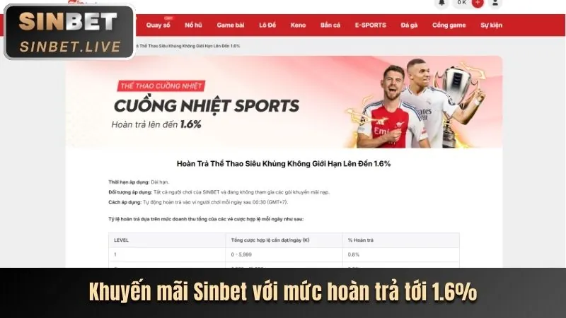 So sánh tỷ lệ kèo vin99